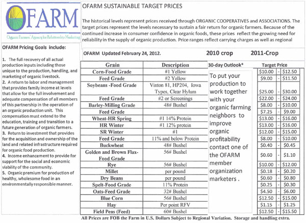 March 18, 2013_GraonOFARM
